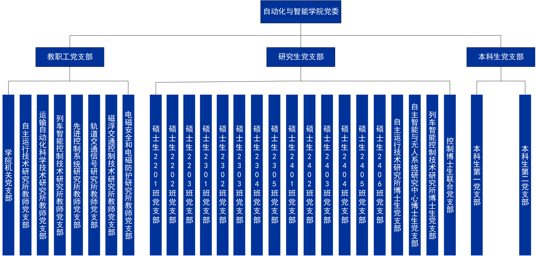 组织架构.jpg